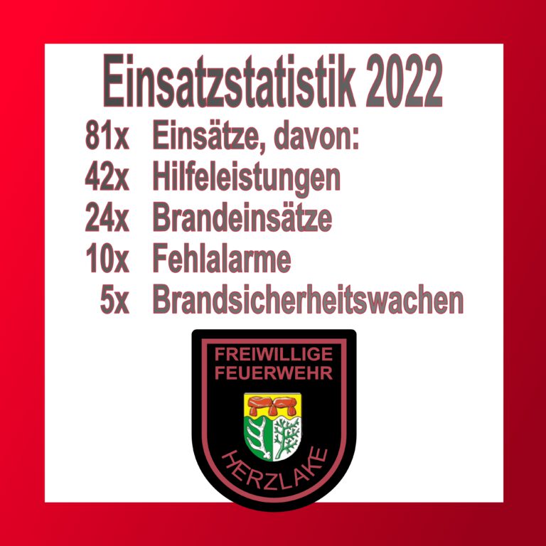 Einsatzstatistik 2022